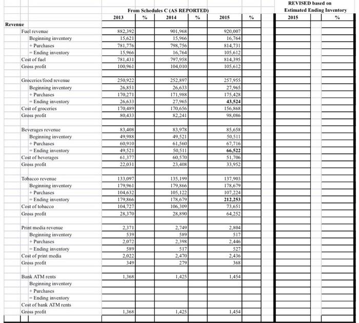  From Schedules C (AS REPORTED) % 2014 % REVISED based on
