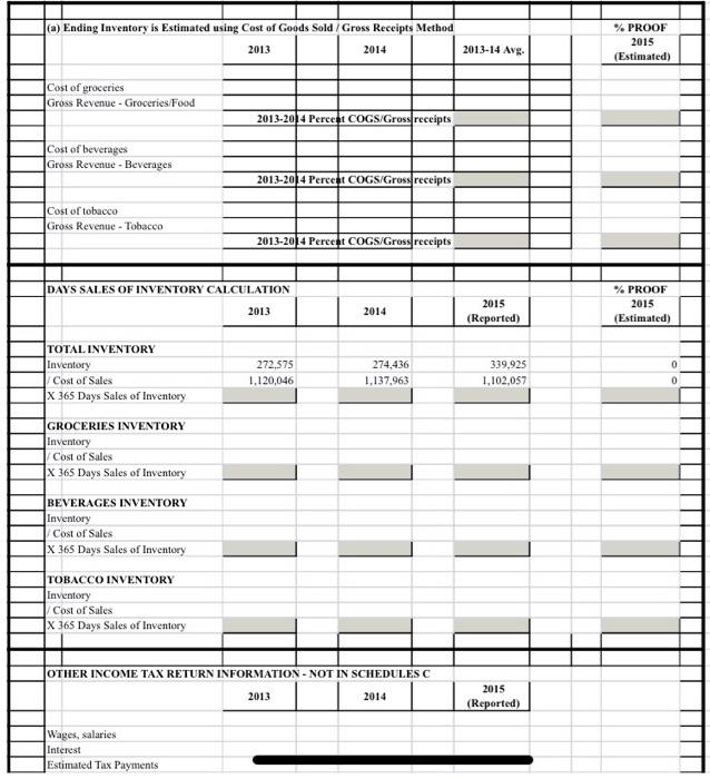 inventory + Purchases Ending inventory Cost of fuel Gross profit 882,392 15,621