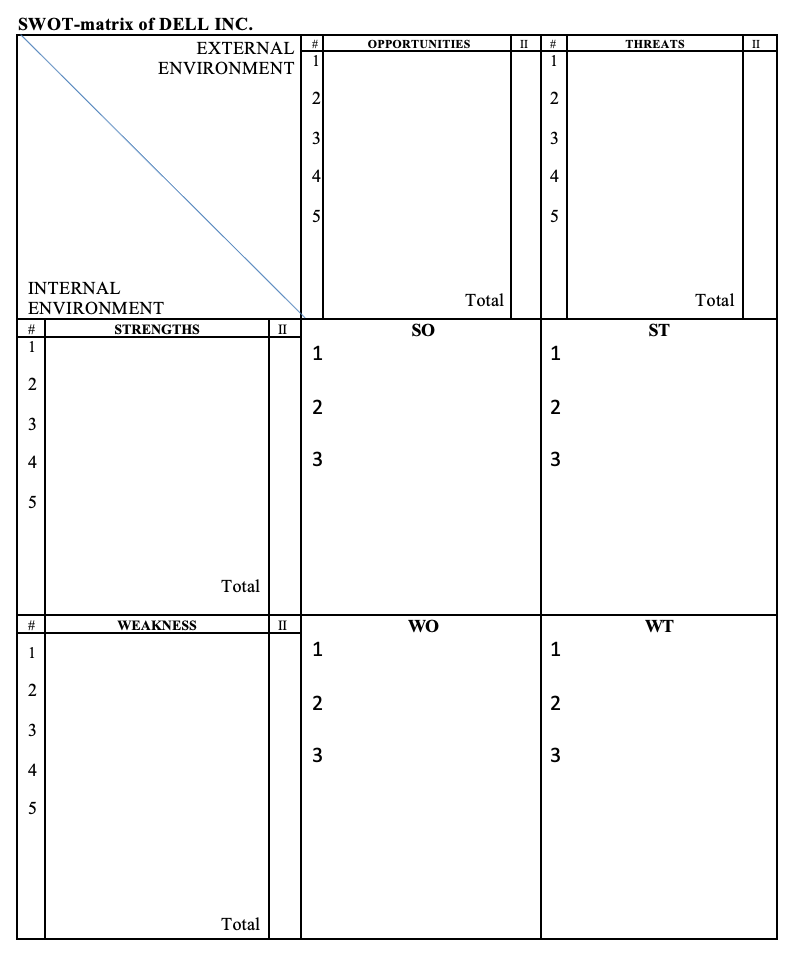 SWOT-matrix of DELL INC. ENVIRONMENT
