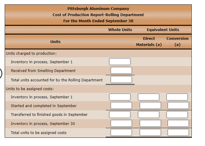 Pittsburgh Aluminum Company uses a process cost system to record the costs