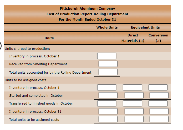 The inventory of Work in ProcessRolling on September 1 and debits to