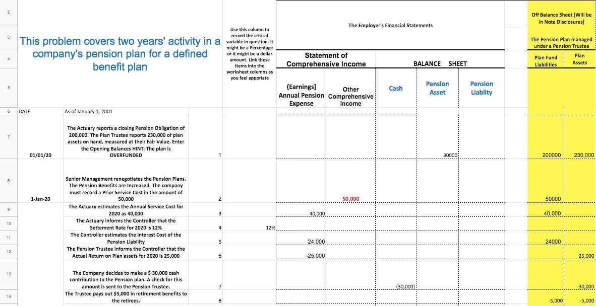  2 Off Balance Sheet (Will be [ in Note Disclosures] The