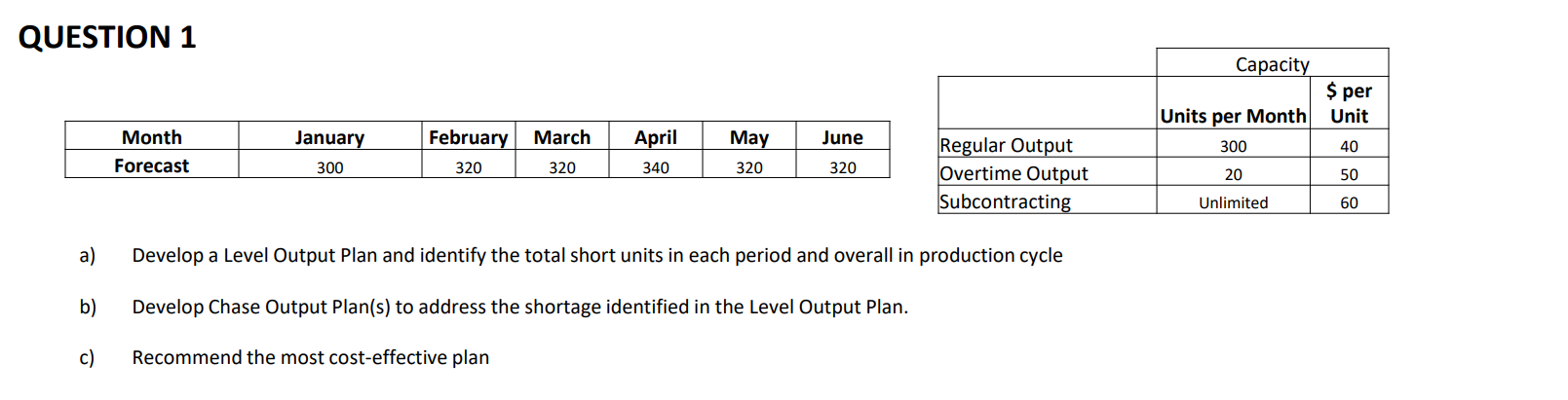  a) Develop a Level Output Plan and identify the total short