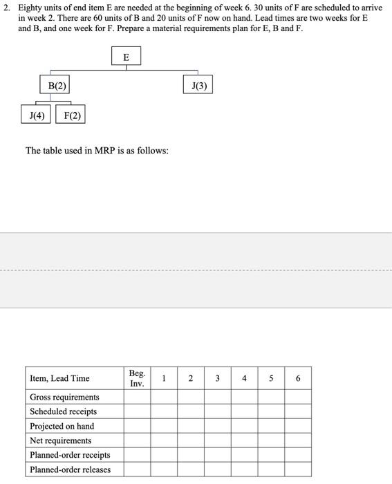  do it in excel please Eighty units of end item E