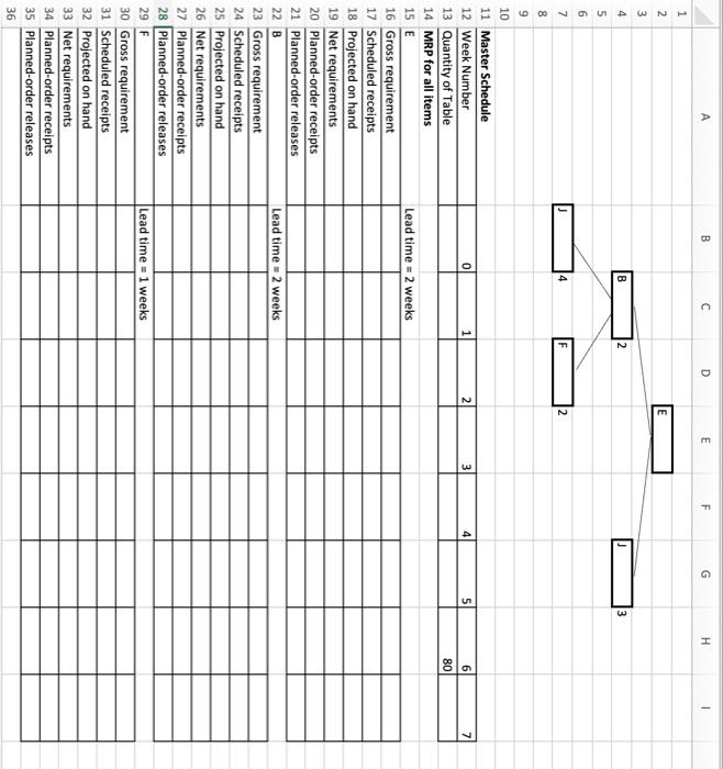 are needed at the beginning of week 6.30 units of F are
