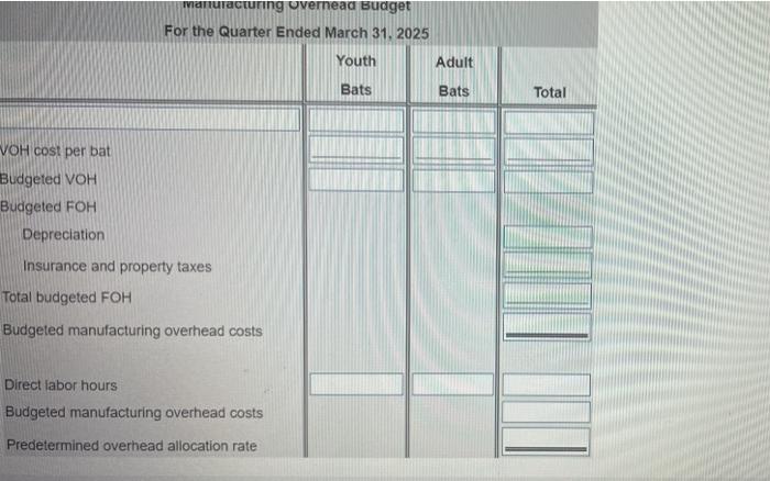 adult bat sells for $70. Huber's highest sales volume is in the