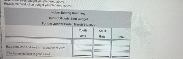 baseball season. Huber's balance sheet for December 31, 2024, and other data