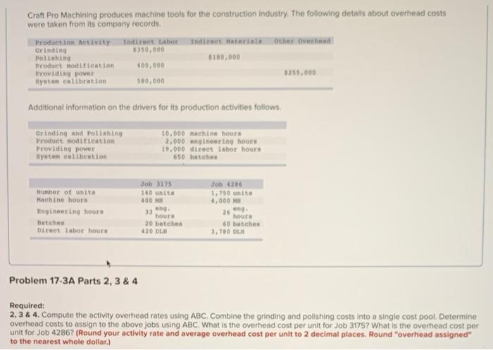  Craft Pro Machining produces machine tools for the construction industry. The