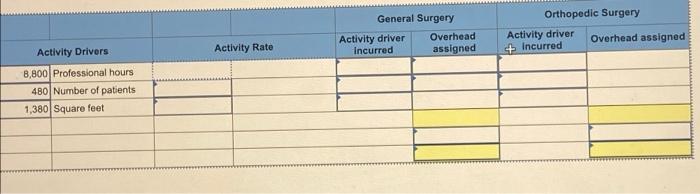 surgical clinic that was profitable for many years, but Medicare has cut