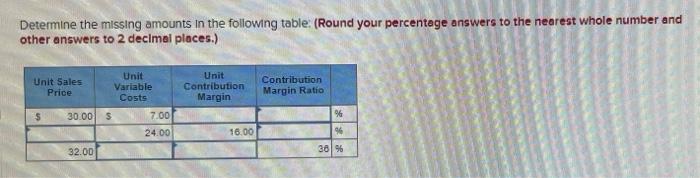  Determine the missing amounts in the following table (Round your percentage