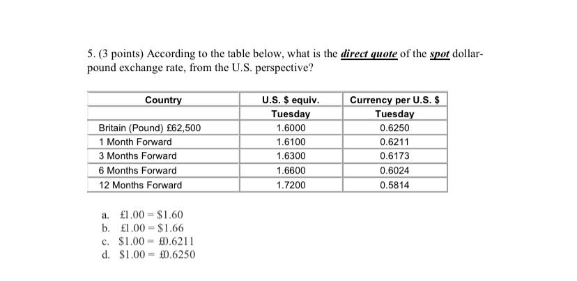 5. (3 points) According to the table below, what is the