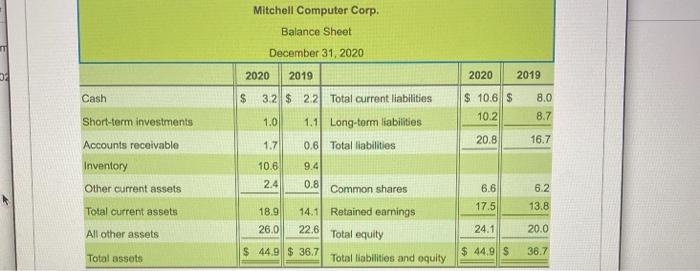the income statement.) (Click the icon to view the balance sheet.) Compute