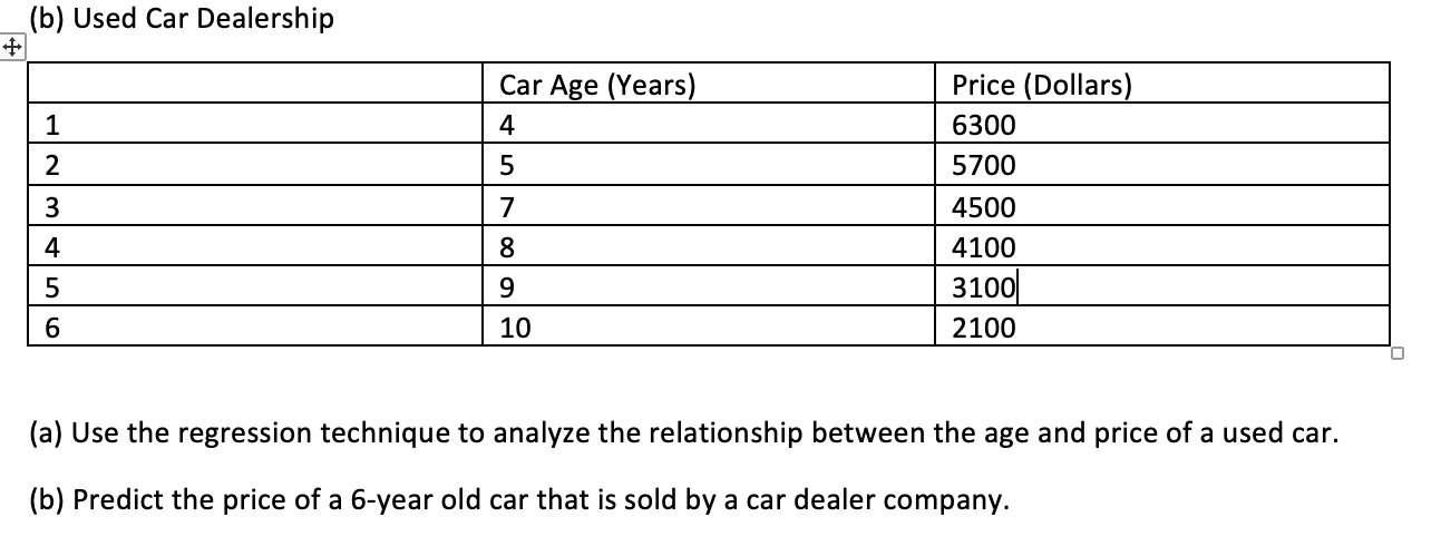 (b) Used Car Dealership (a) Use the regression technique to analyze