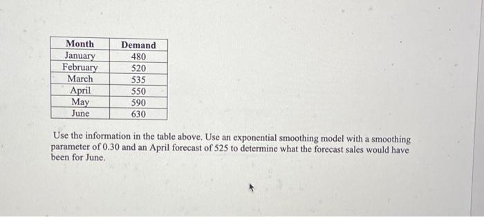  Use the information in the table above. Use an exponential smoothing
