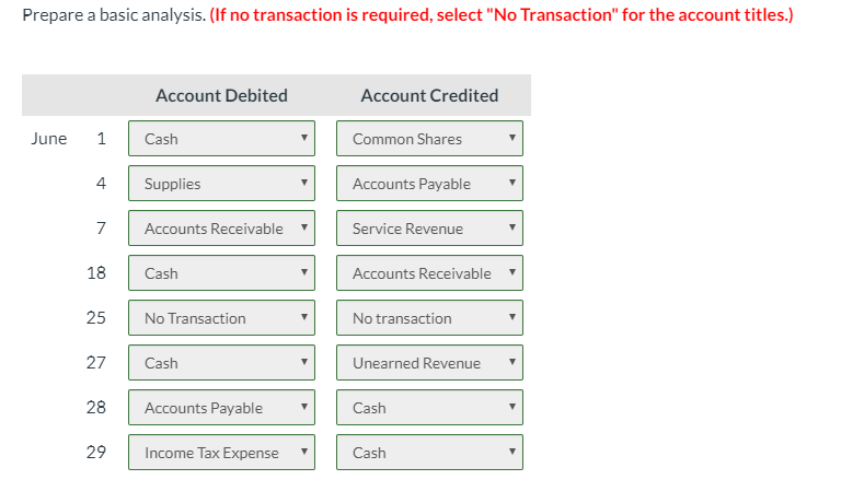 causes a decrease in Assets, Liabilities or Shareholders' Equity, place a negative