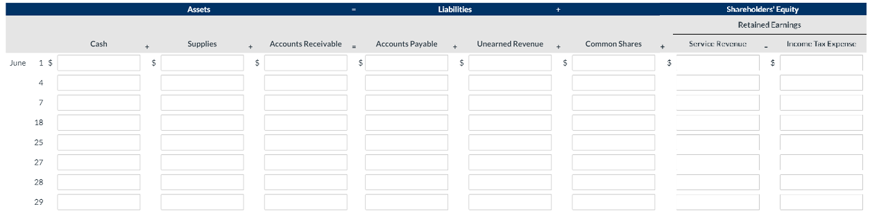 sign (or parentheses) in front of the amount entered for the particular