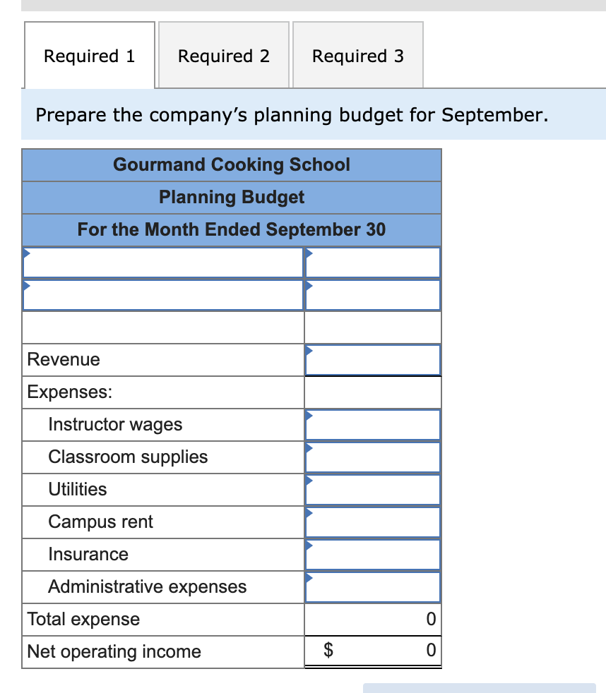 Required: 1. Prepare the companys planning budget for September. 2. Prepare the