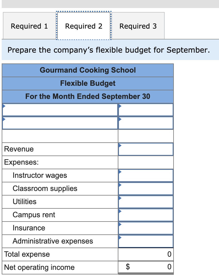 companys flexible budget for September. 3. Calculate the revenue and spending variances