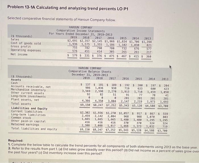  Problem 13-1A Calculating and analyzing trend percents LO P1 Selected comparative