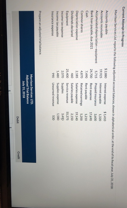  Current Attempt in Progress Morrison Services Ltd. reports the following adjusted