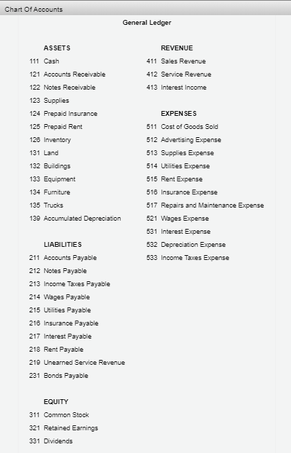 owners of hot tubs and swimming pools. During September the following transactions