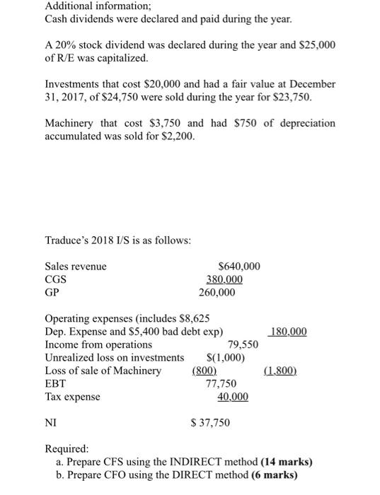 statement of financial position accounts of Traduce Inc., (based on IFRS), follow: