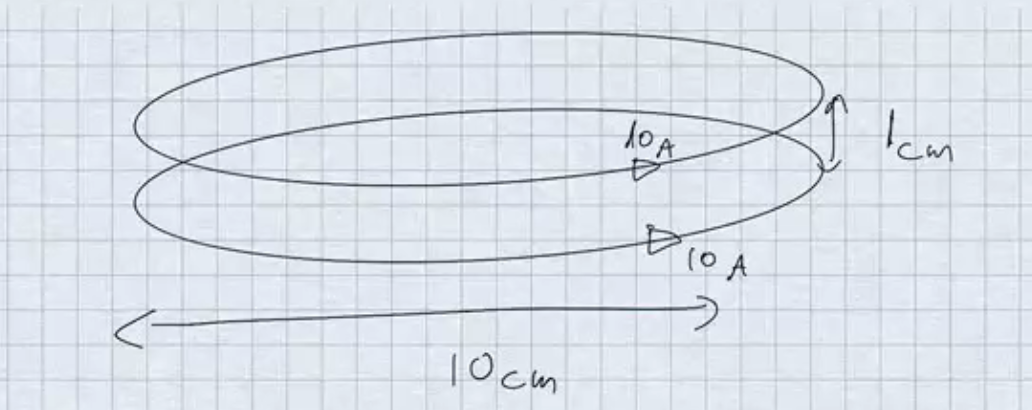 loops, diameter 10cm each carrying a current 10 Ampere each, and 1cm