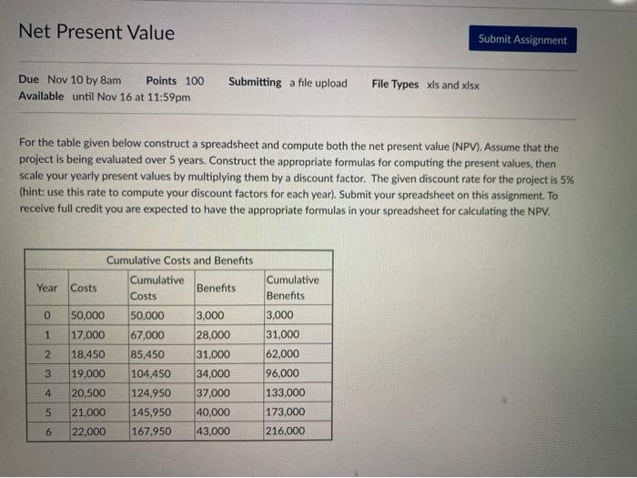  Net Present Value Submit Assignment Due Nov 10 by Sam Points