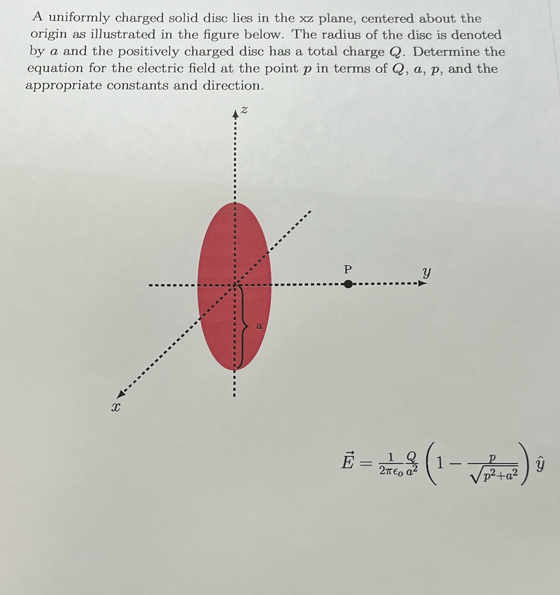 A uniformly charged solid disc lies in the xz plane, centered