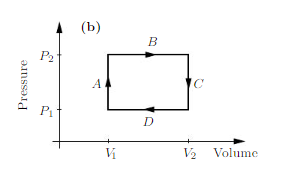 this system is used as a heat engine, to convert the heat