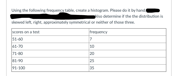 Using the following frequency table, create a histogram. Please do it