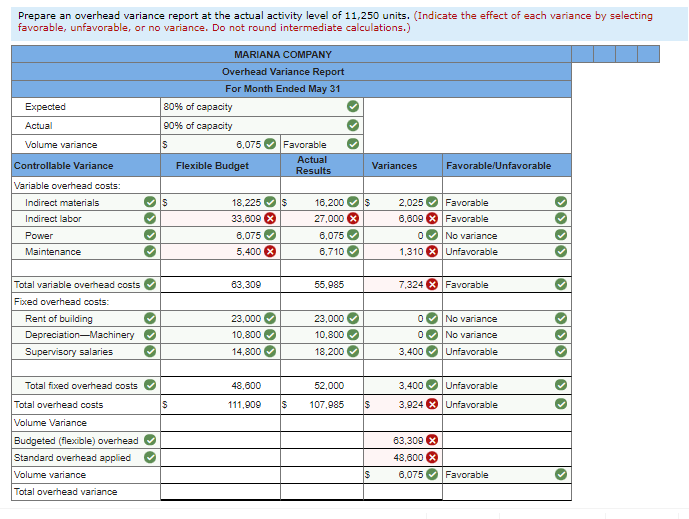 Overhead Variance Report Prepare an overhead variance report at the actual activity