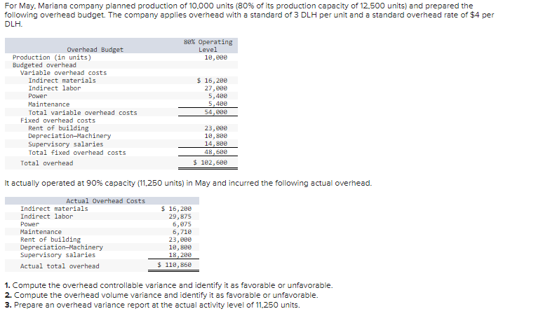 level of 11,250 units. (Indicate the effect of each variance by selecting