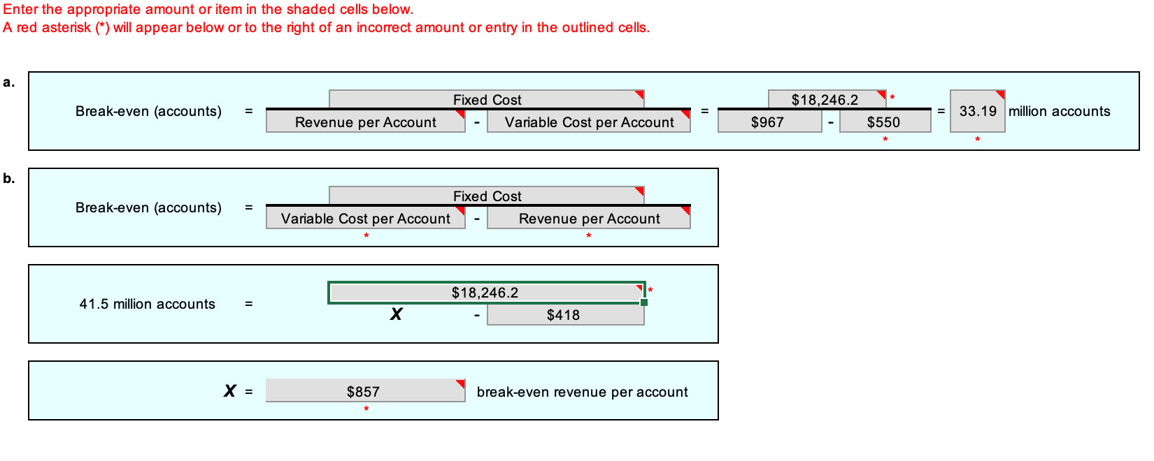 Please solve the following break even analysis using the data below. Enter