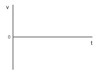 A person pulls horizontally on a wagon. The wagon moves at an