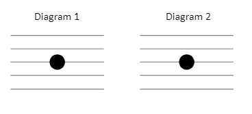 increasing speed along a smooth, frictionless horizontal ground. Then, at time ts,