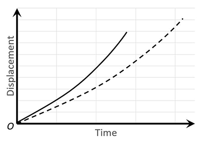 identical blocks on a horizontal, frictionless surface. On the left side of