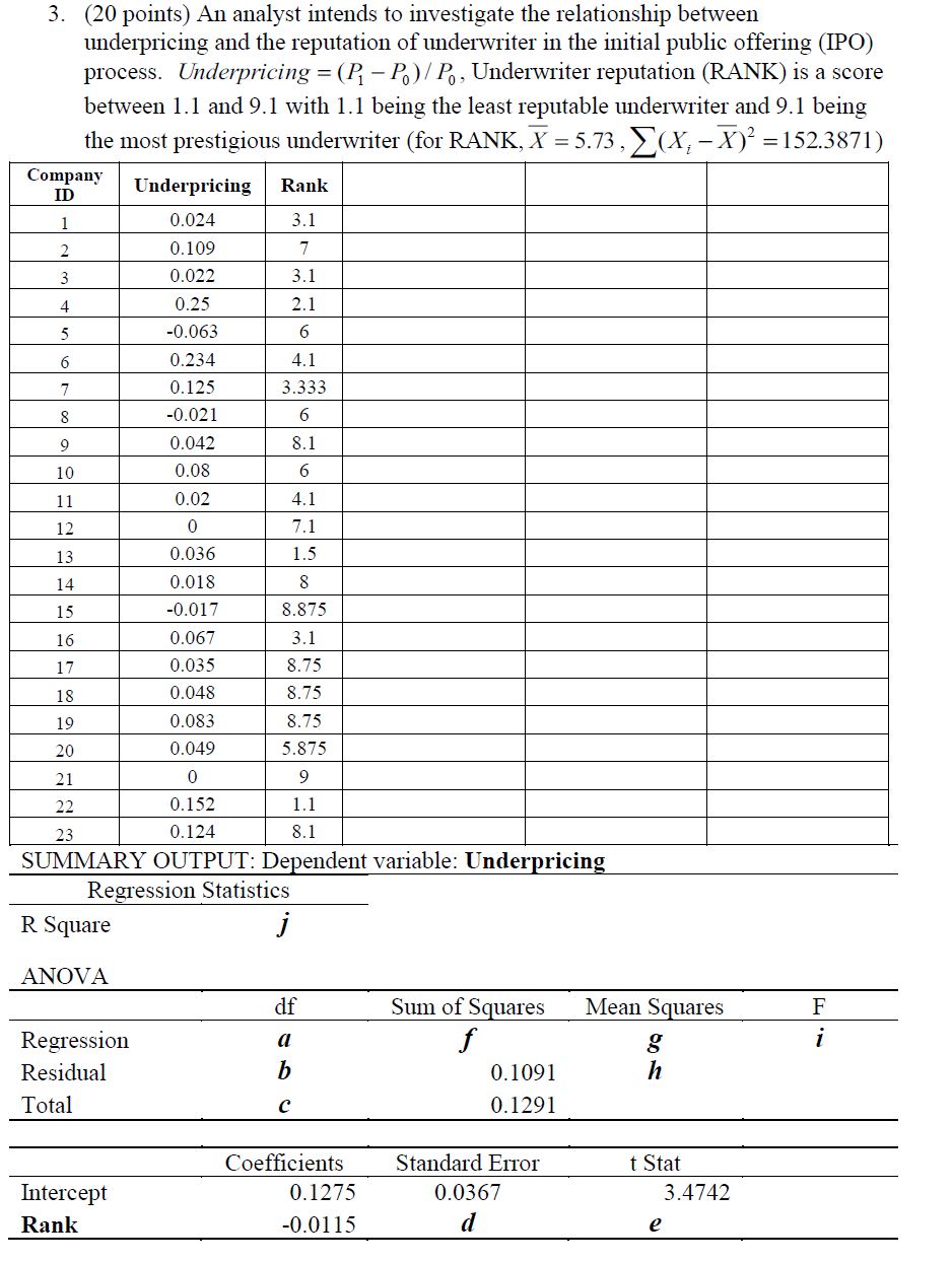  \f. What is the estimated regression equation relating the underwriter reputation