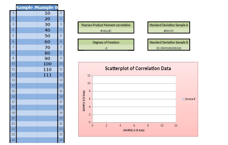  Sample ASample B 10 20 W N A 30 Pearson Product