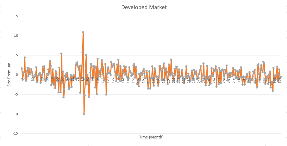 Hello! I need to explain and compare these three graphs. But I