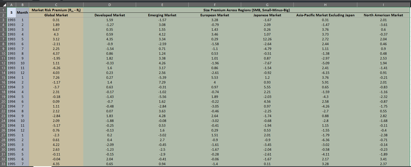 don't really understand what they show. For example, why the number of