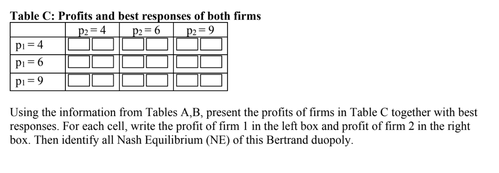 1 and 2. They sell the same good that has demand curve