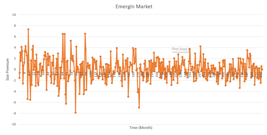 month in such a big numbers as "358"? I know that the