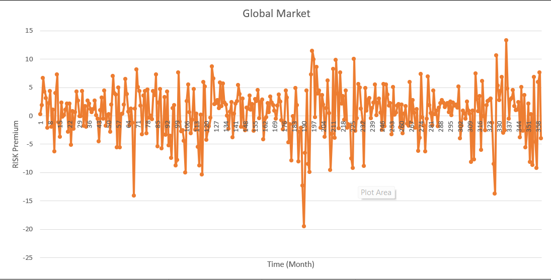 charts itself should be right. Can you please help me with description