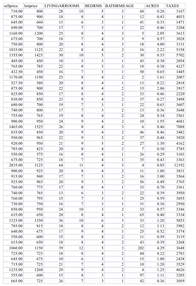 Project for module 4 : use ANOVA in SPSSBase on the given