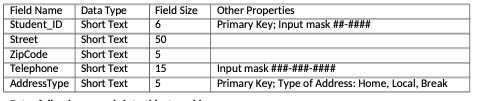  Field Name Data Type Field Size Other Properties Student ID Short