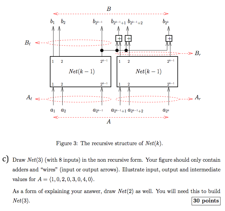 will, for the most part, use + {integer addition) as the operation