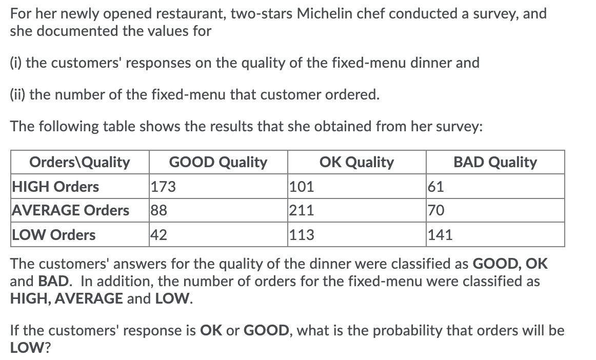  For her newly opened restaurant, two-stars Michelin chef conducted a survey,