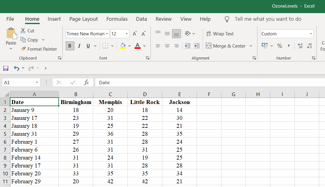 View Help Tell me what you want to do & Cut Times