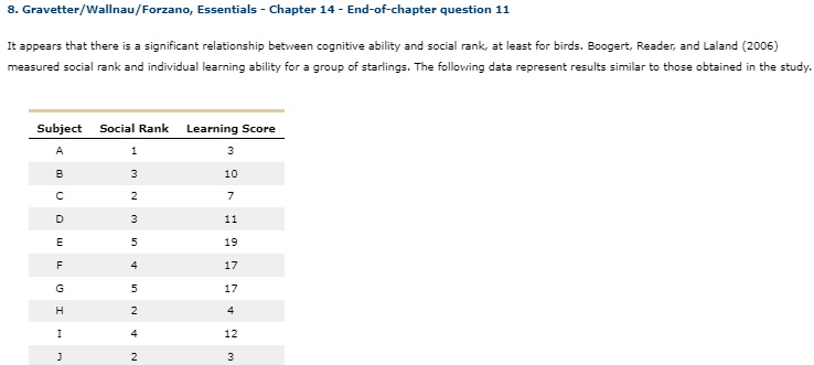 ry = D This relationship t significant. Do the data suggest that